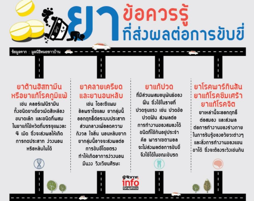 ยาที่ส่งผลต่อการขับขี่ยานพาหนะ