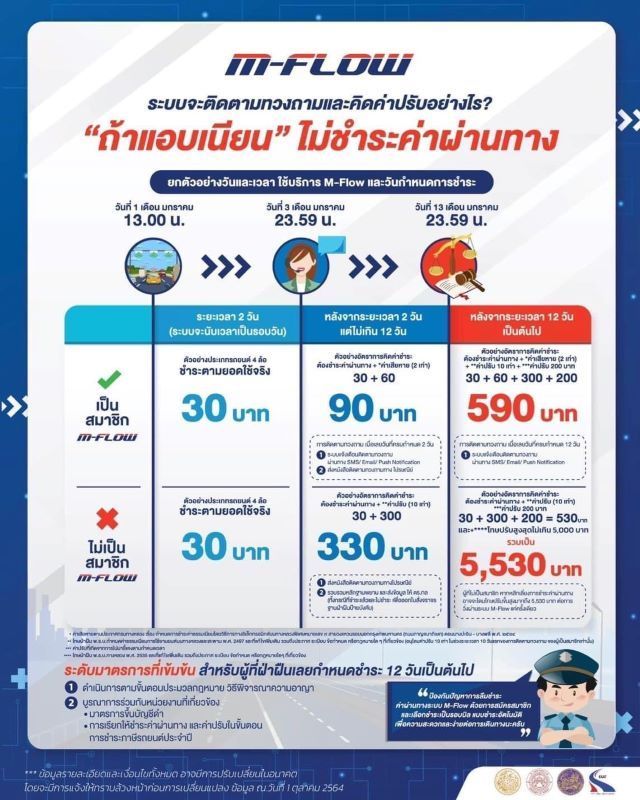 M Flow ถ้าไม่จ่ายเงินเสียค่าปรับเท่าไร?